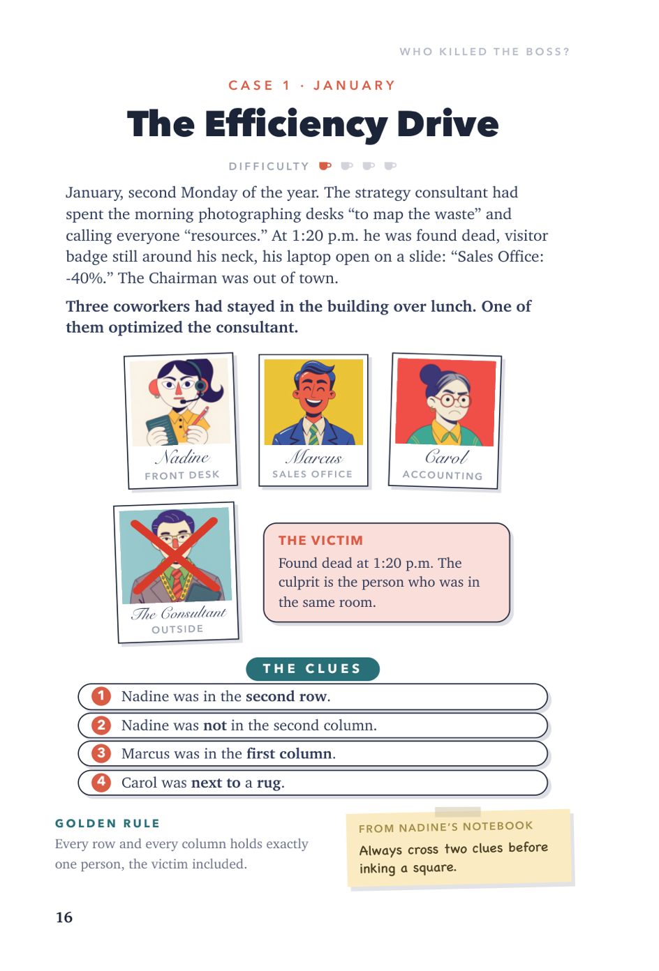 Example page from the book: Case 1, The Efficiency Drive, with scene, suspects and clues